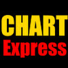 What could ChartExpress buy with $100 thousand?