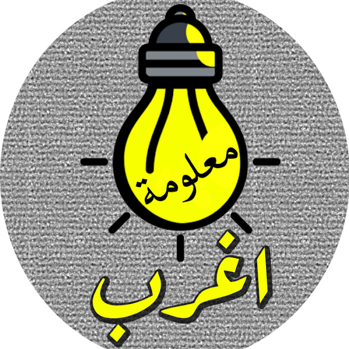 اغرب معلومة ! M3loma Net Worth & Earnings (2026)