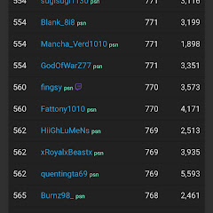 Fat Tony Fortnite Podrobnaya Statistika Youtube Kanala Stats Video - fat tony fortnite avatar kanala youtube
