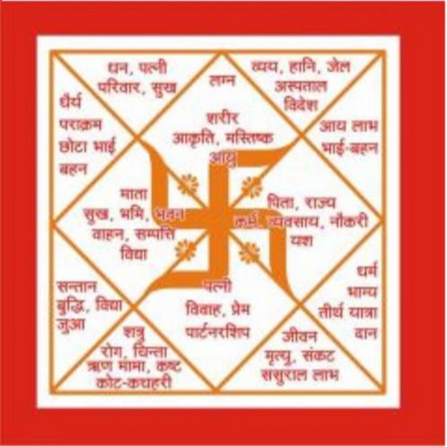 Nepali Jyotish Bigyan 