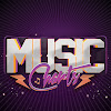 What could Music Charts JP buy with $205.2 thousand?