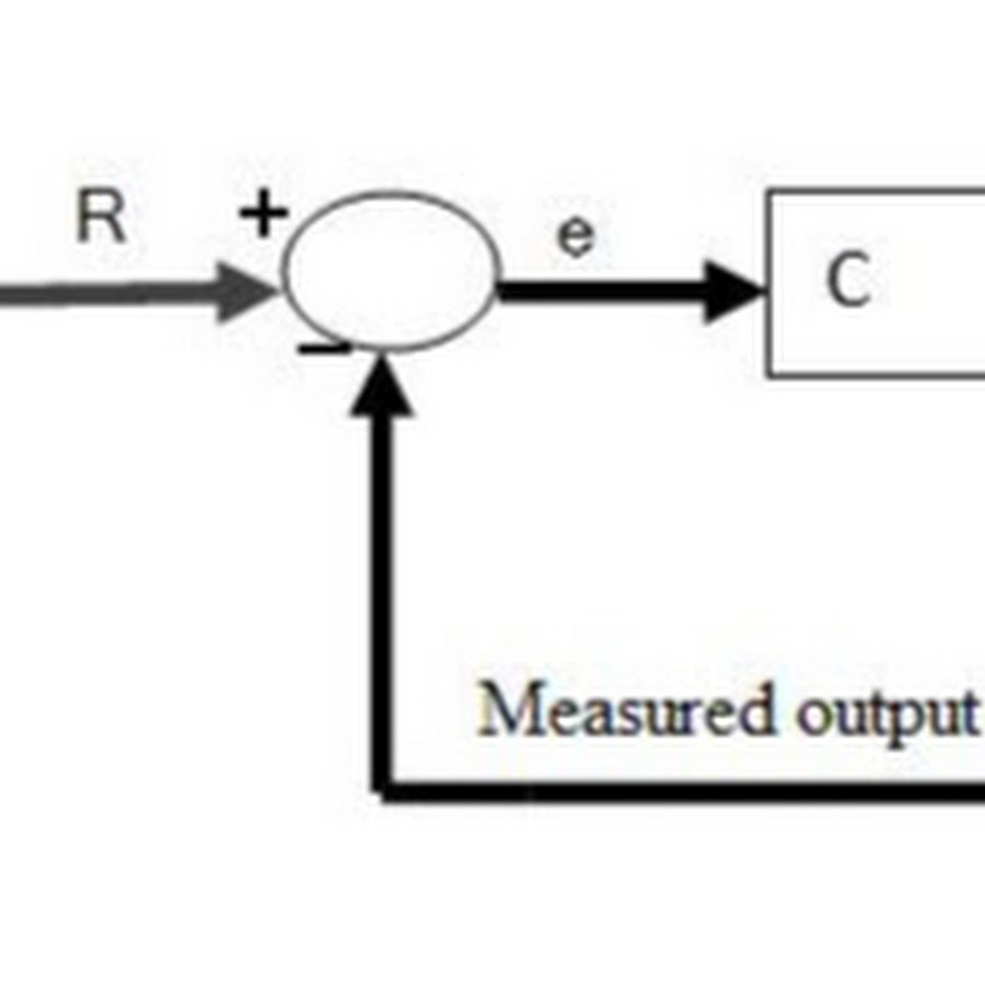 Linear Control Theory YouTube