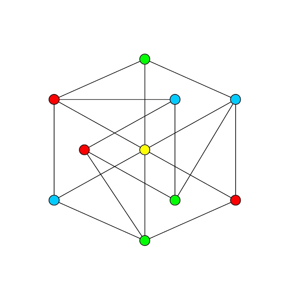 À la découverte des graphes - YouTube