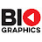 Biographics