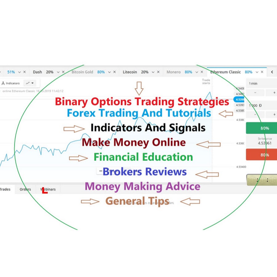 forex brokers that offer binary options