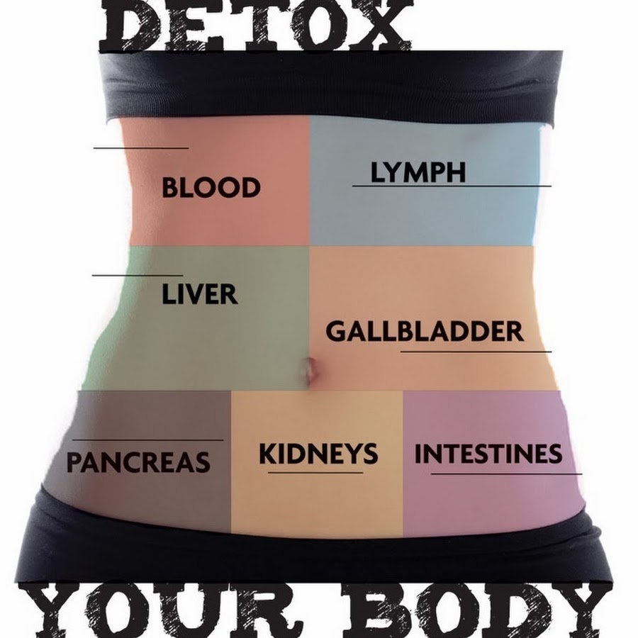 Detox Cleanse - YouTube