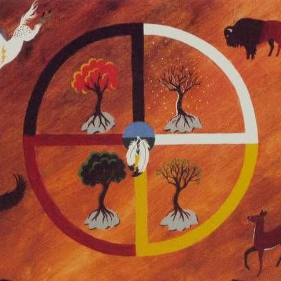 lakota language YouTube