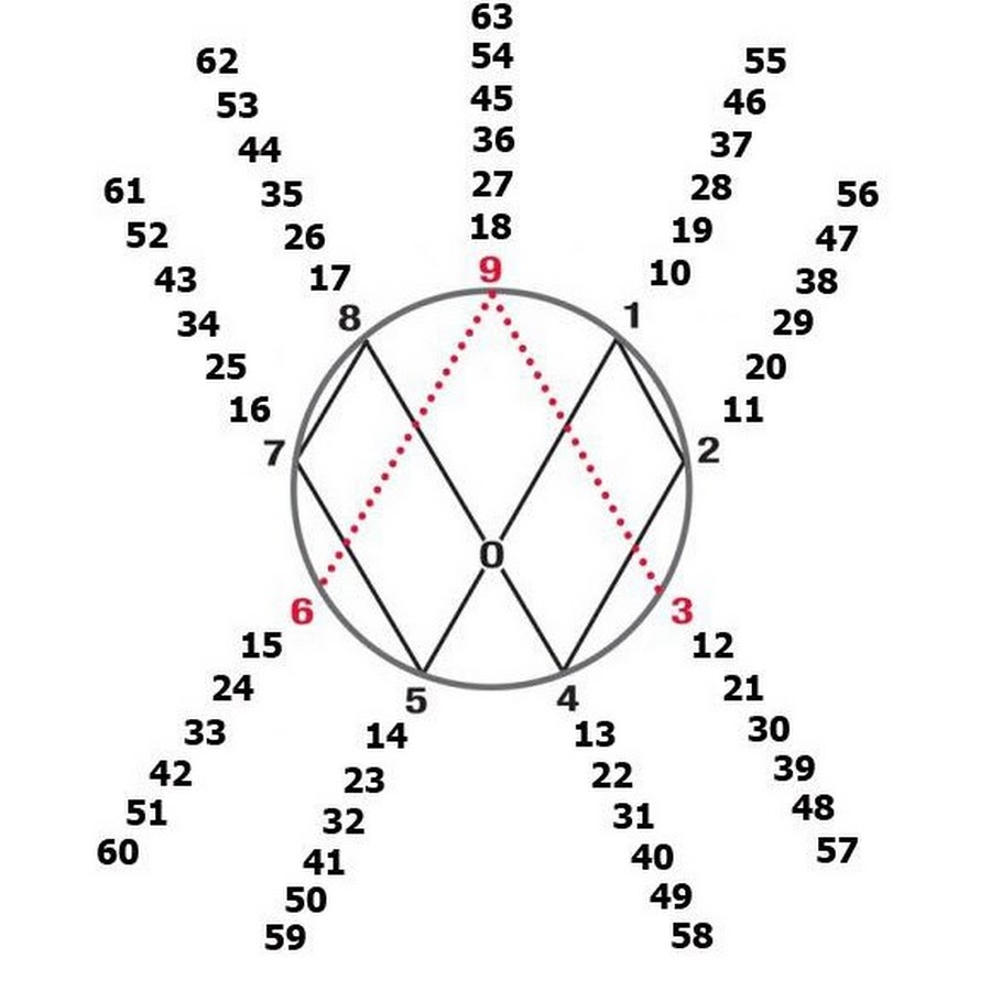 блок-схема алгоритма примеры информатика 8 класс. схема 3 6 9. схема электрическая соединений (монтажная) (э4). э5 схема электрическая подключения. расстановка игроков на поле.