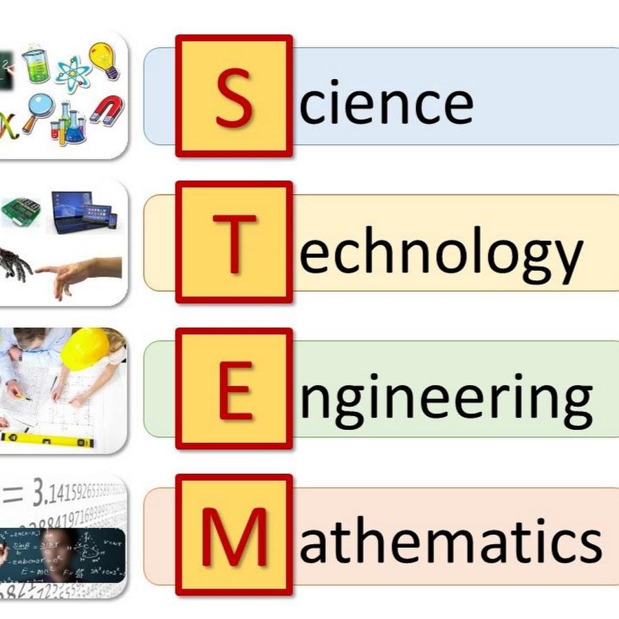 Steam science technology engineering mathematics фото 53