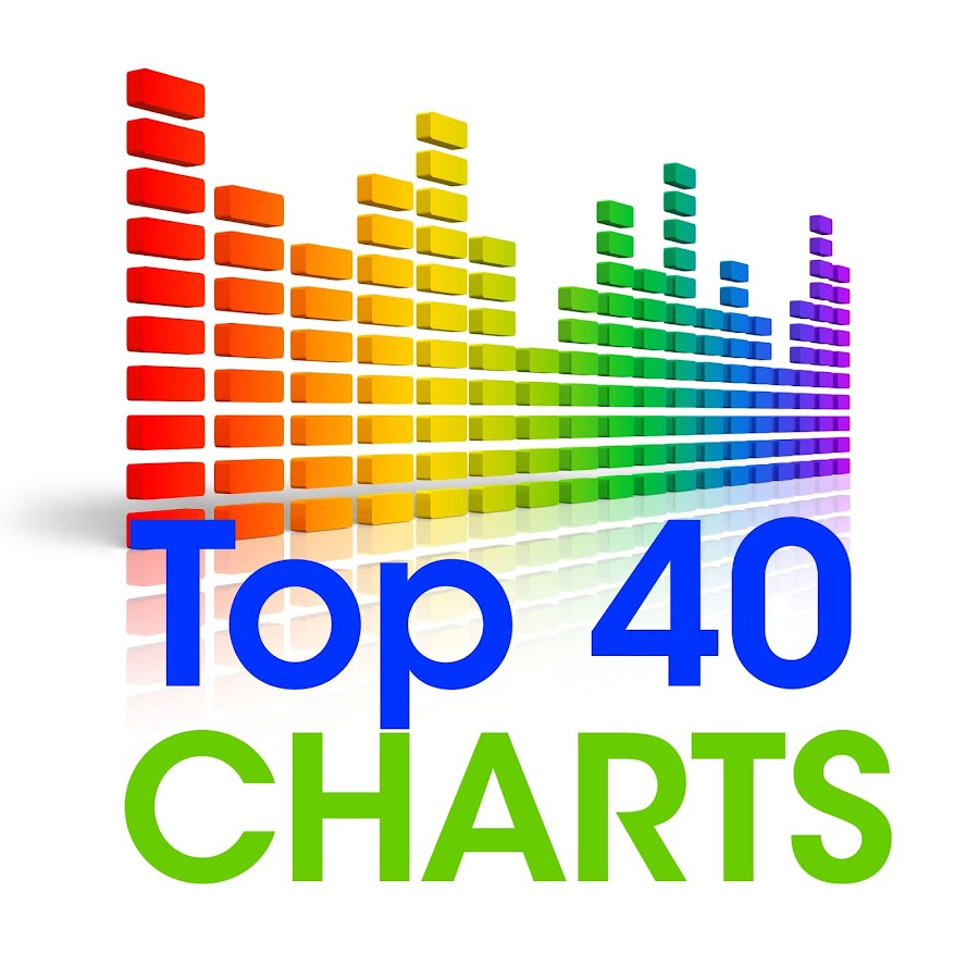 Top 40 Charts Sweden