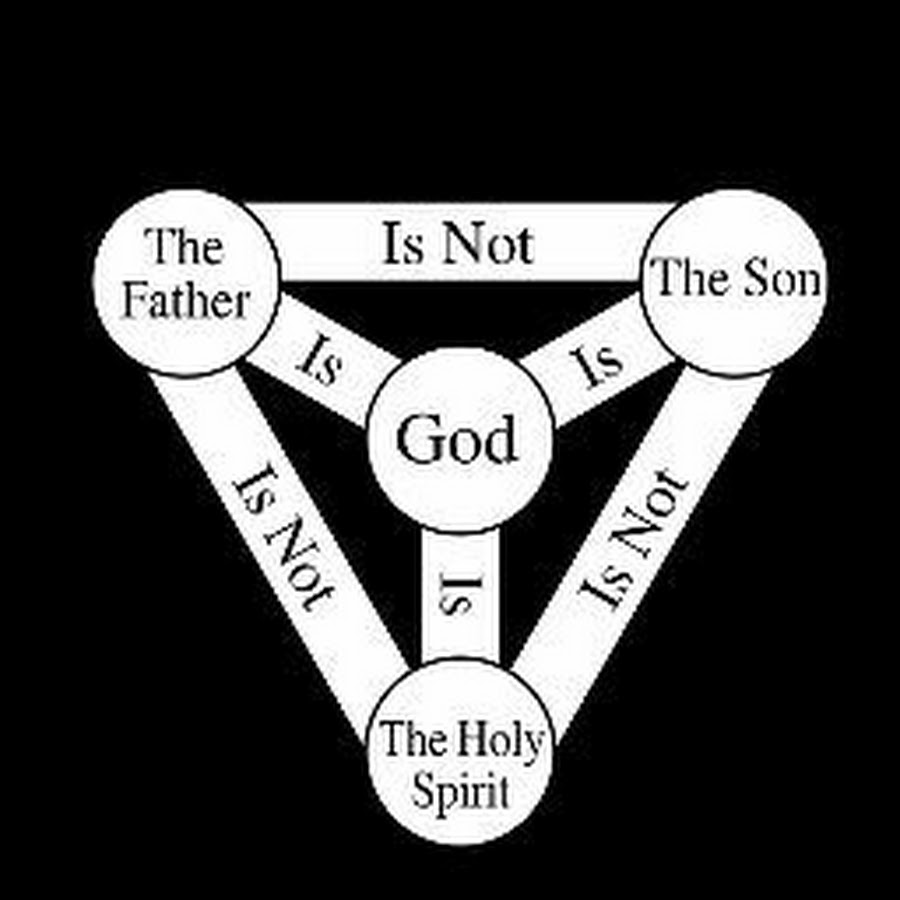 Trust Jesus 1611 - YouTube