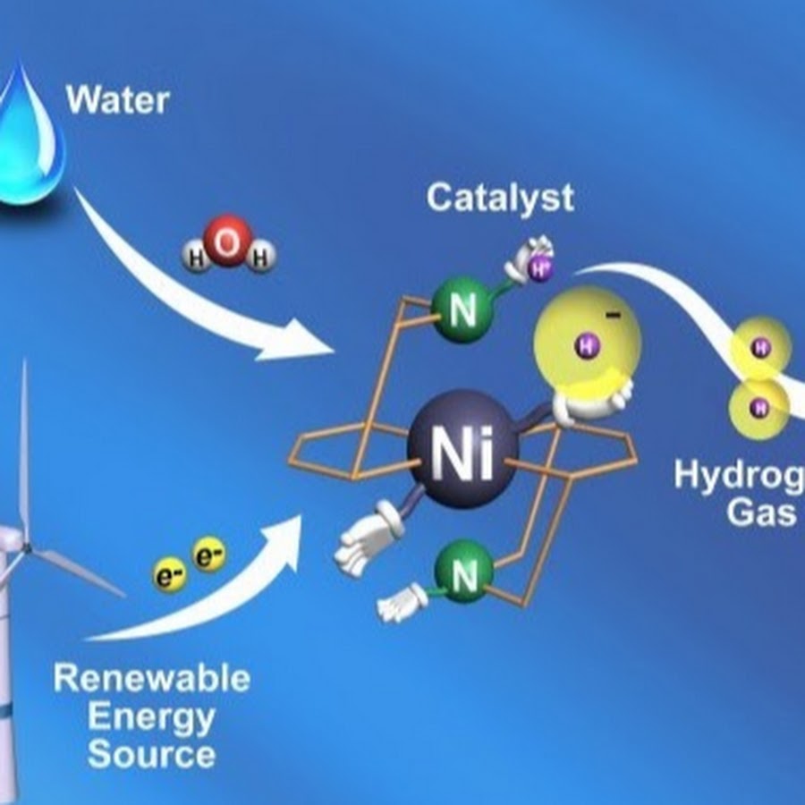 Водородная основа. Водородная и альтернативная Энергетика. Водородная электростанция. Водородная Энергетика водород. Водород как источник энергии.