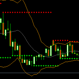 Forex Advisor