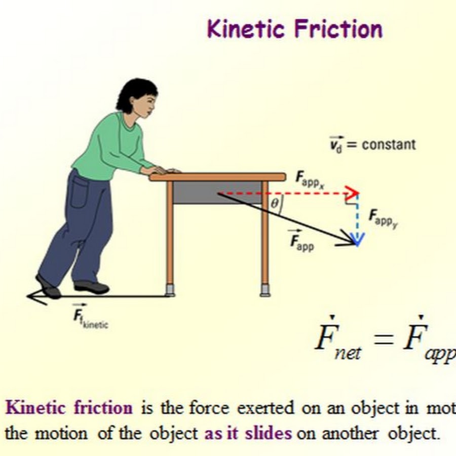 Кинетическое трение. Kinetic Friction. Friction физика. Friction в физике.