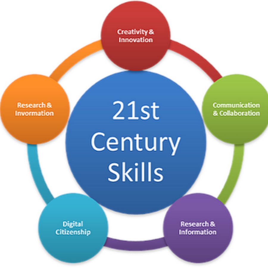The 21st century has. Софт Скиллс. 21st Century skills. Skills for the 21st Century. Skills for the 21st-Century workplace ответы.