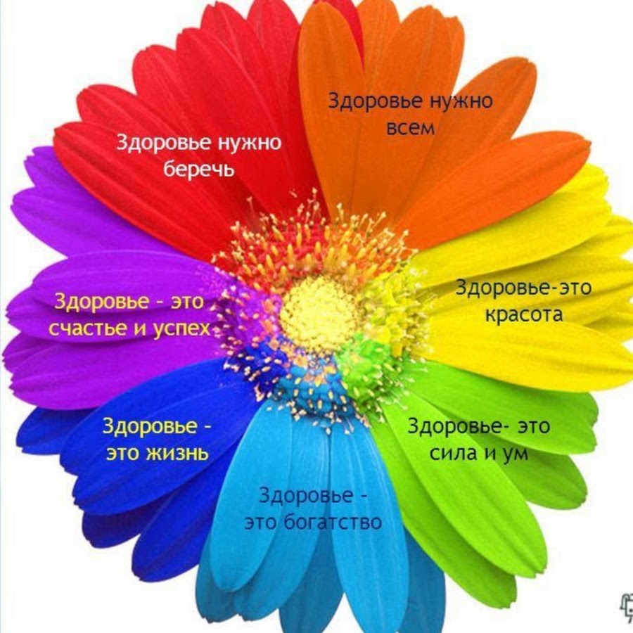 BSV. КРАСОТА, УСПЕХ, ЗДОРОВЬЕ YouTube