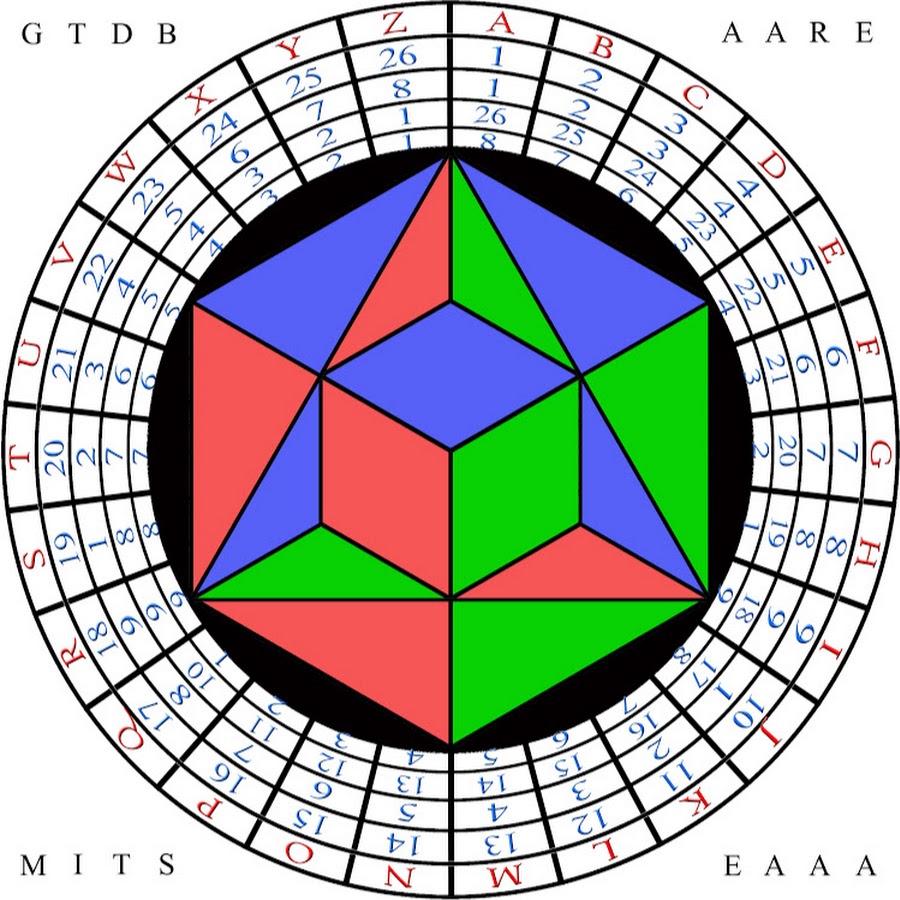 Gematria Database YouTube