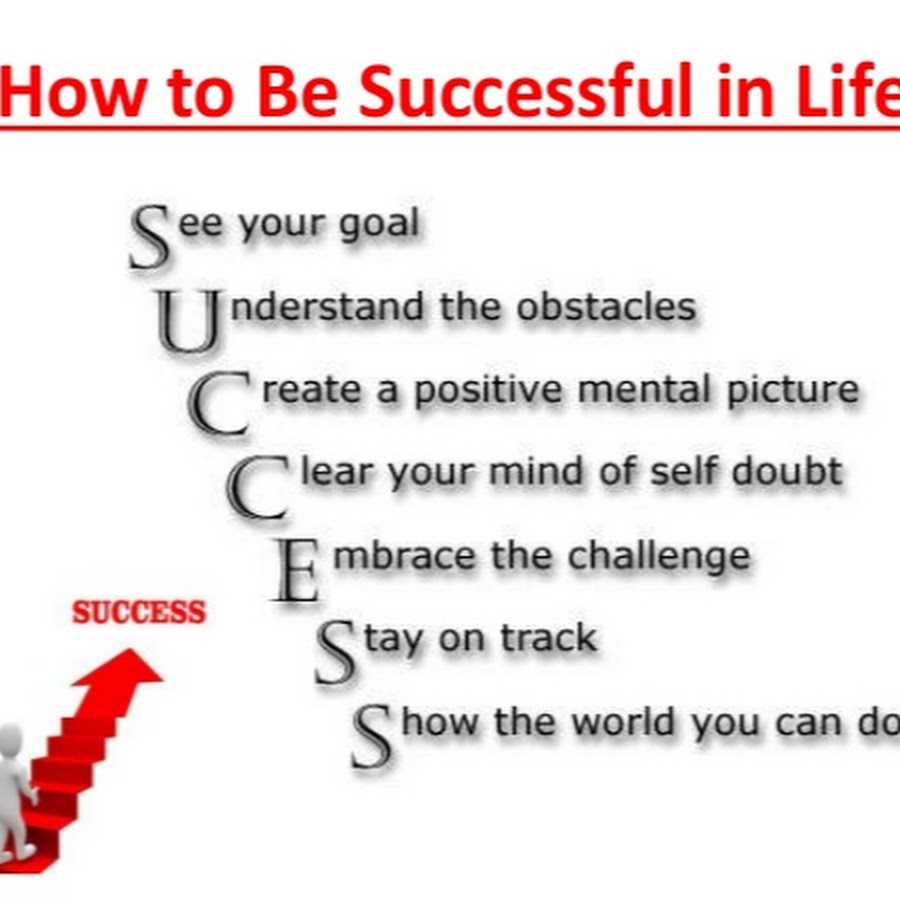 What do you think about life. How to be successful in Life. Life success. To be successful. How to success in Life.