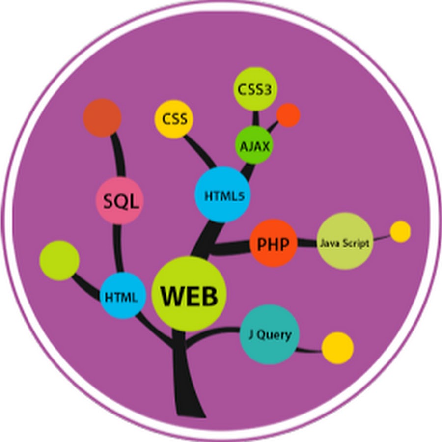 Leadership development 360 отзывы. Development pro. Логотип proestate private investment. Framework design. Professional development presentation.
