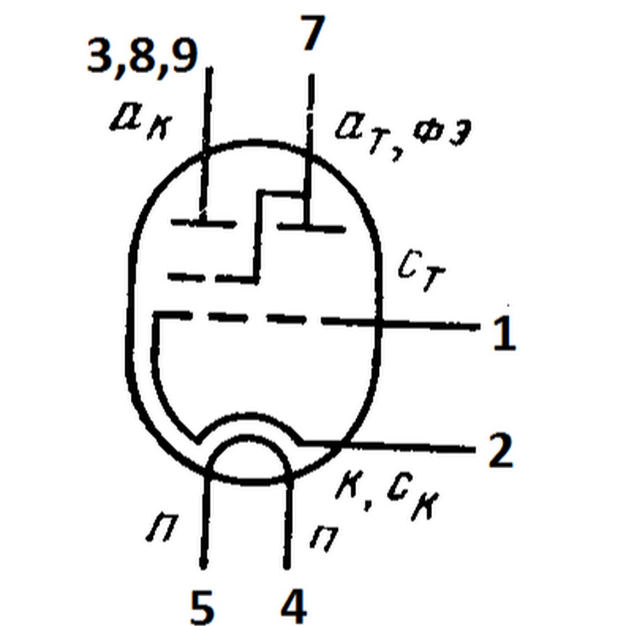 6 е 1 п. 2п2п характеристики радиолампа. индикатор звукового сигнала на 6е1п. индикаторная лампа 6е1п цоколевка. индикаторная лампа 6е1п характеристики.