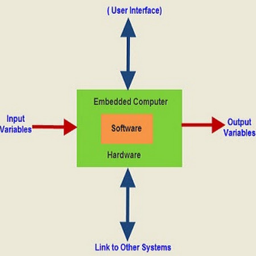 E2E Solutions YouTube