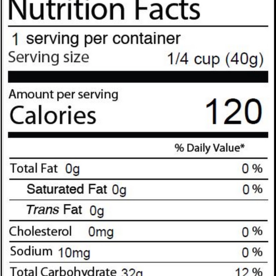 nutrition facts YouTube