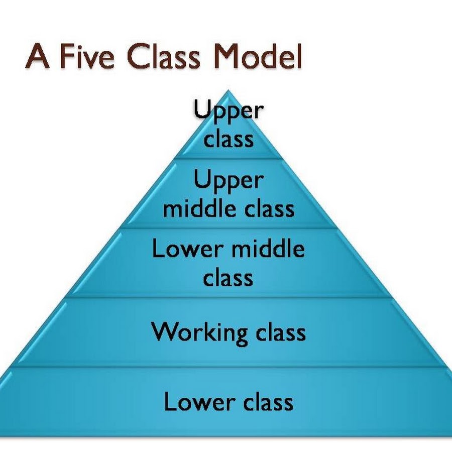 Высший класс обществознание. Upper Middle class. Аппер Мидл класс. Social stratification. Upper and lower class.