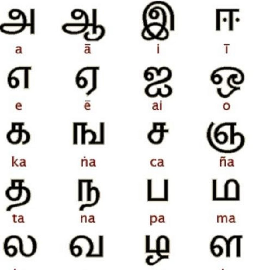 Древний индийский буквы. Индийские буквы. Хинди язык буквы. Древний индийский алфавит. Буквы санскрита.