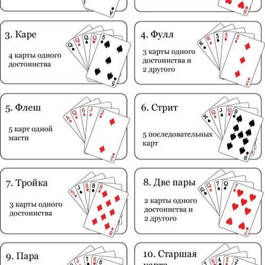 Техника игры в карты. Покер комбинации карт. Расклад карт в покере. Старшинство комбинаций в покере. Схема покера.