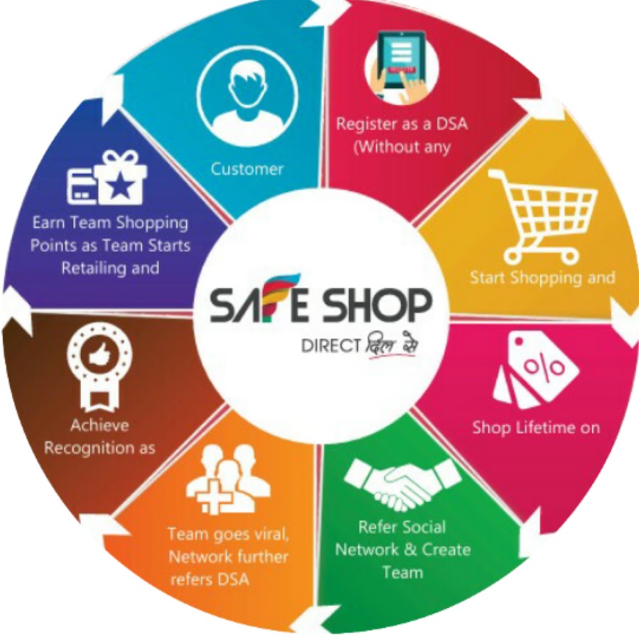 Safe Shop YouTube
