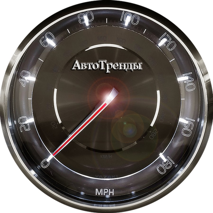 Рейтинг твитеров для авто