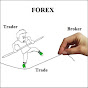 BENNIX FOREX TRADING (bennix-forex-trading)