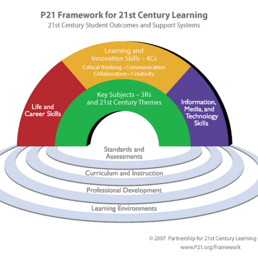 Pusat Informasi Sekolah dan Pendidikan Indonesia - YouTube