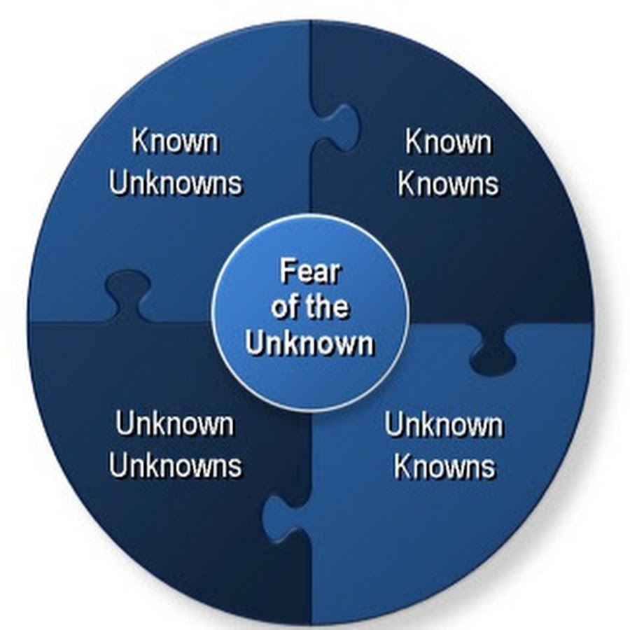 Sources of information. Known unknowns. Known unknown. Know knew known. Unknown knows.