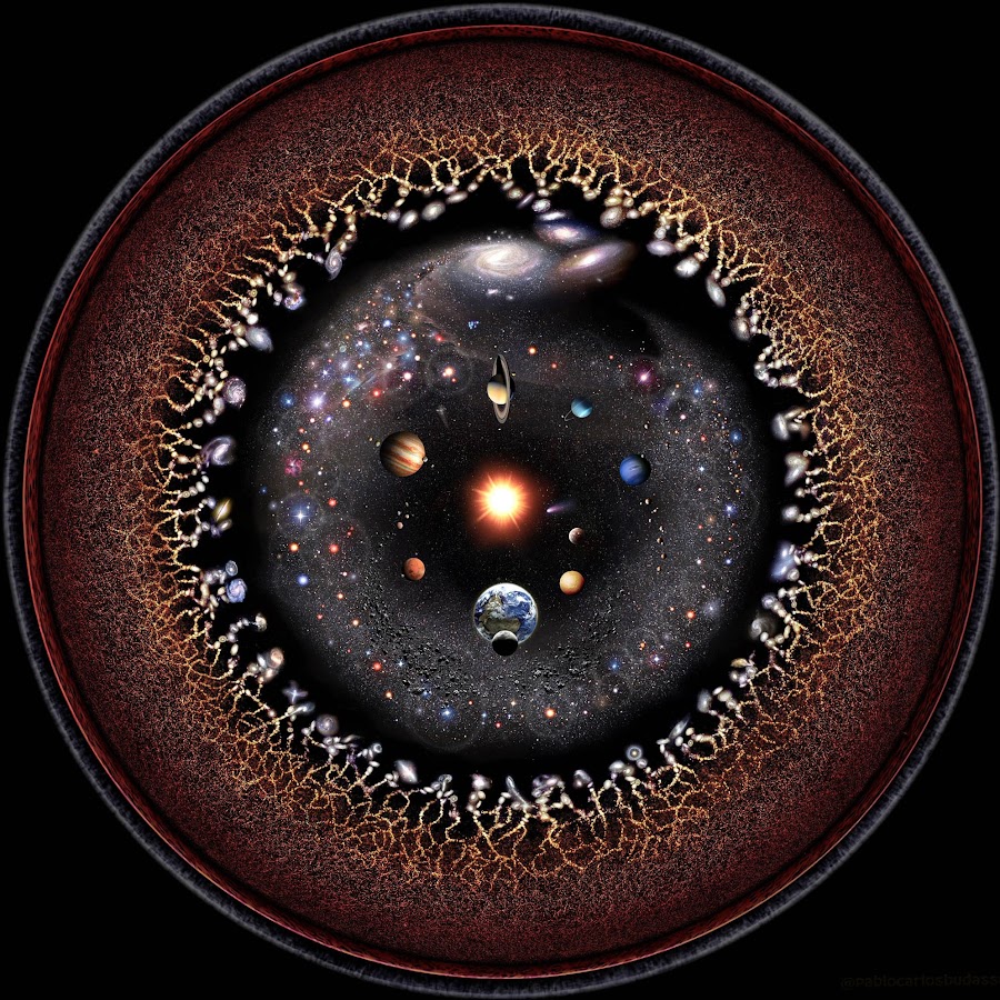 Observable Universe Logarithmic Illustration - YouTube