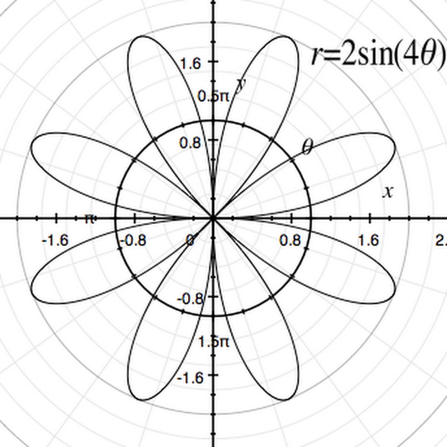 calculus videos - YouTube