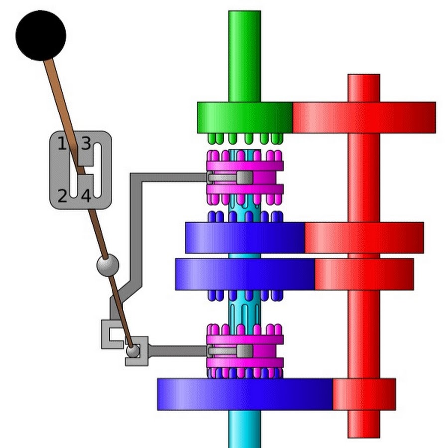 Grind My Gears YouTube