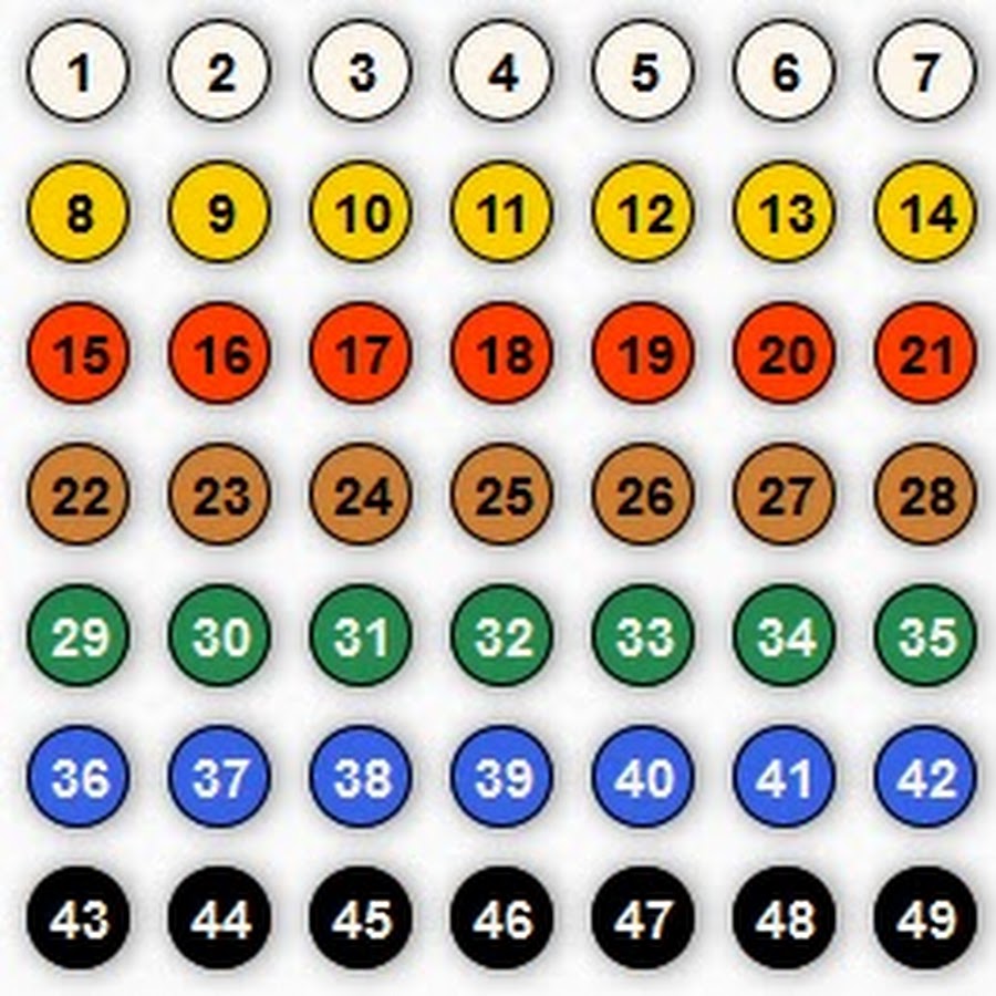 Lottozahlen Analyse