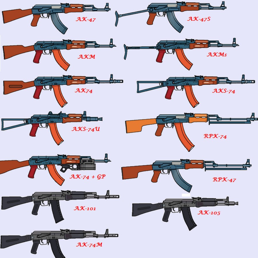Ак-12 автомат и ак74 м. Виды ак 47. Линейка ак 47. Ак 47 модификации. Акс тип 2.