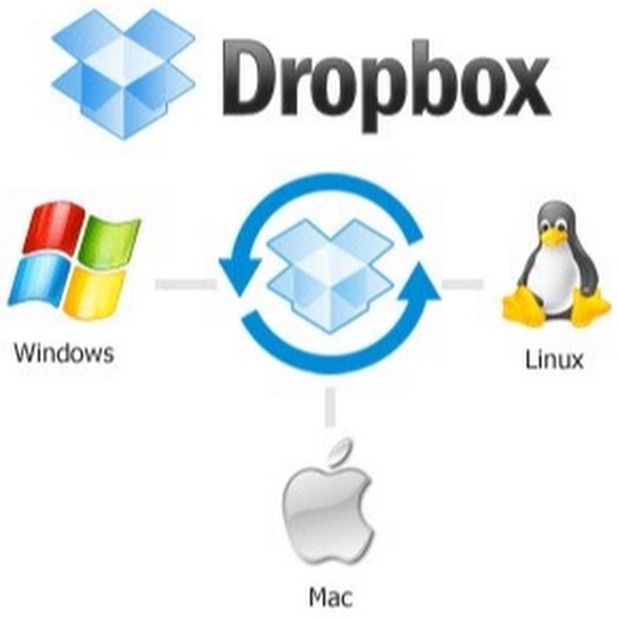 dropbox дропбокс "место dropbox" "увеличить dropbox". 