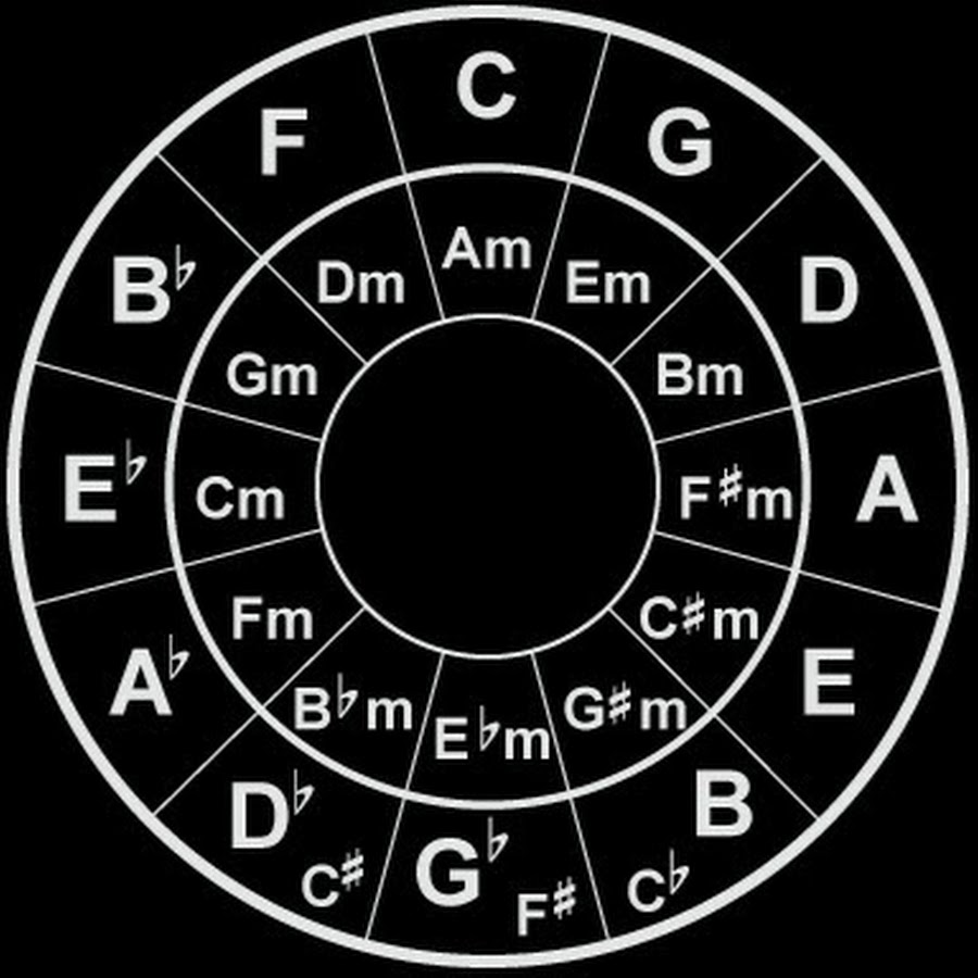 Схема сочетания аккордов