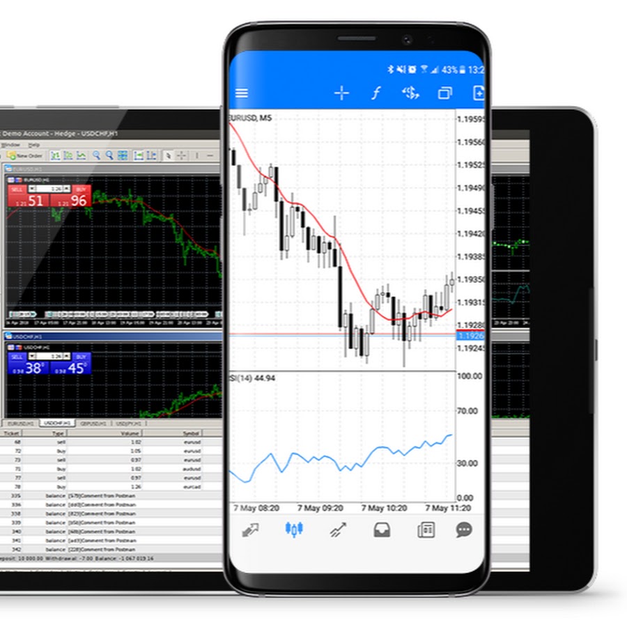 Торговый терминал мт4 fxpro. Мт5. Мт5 форекс. Forex metatrader 5. Терминал metatrader 5.