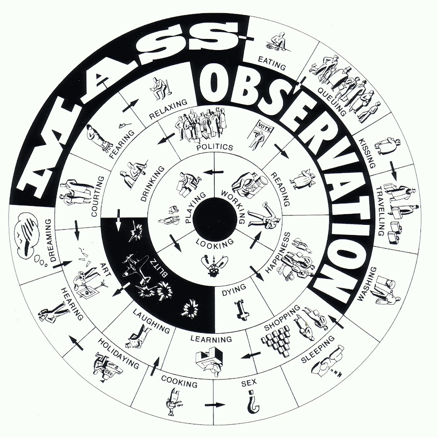 Massobservation microscopy and the everyday essay 05 image