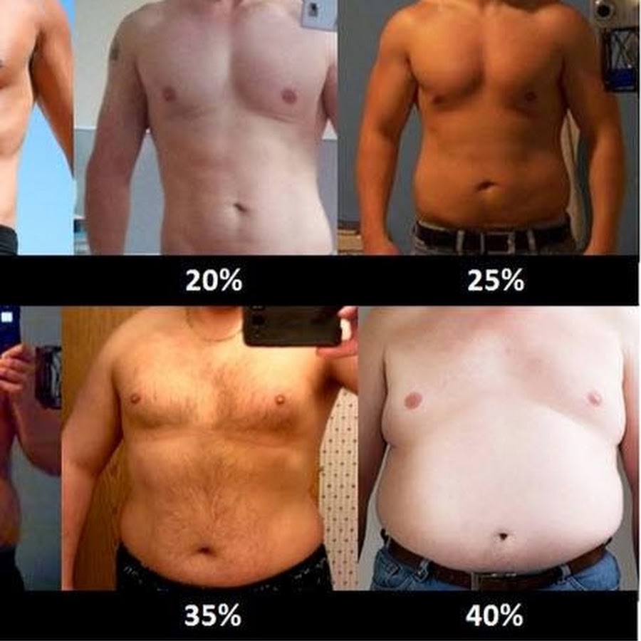 15% жира. Процент жира у мужчин. % жира в организме мужчины. 15 жира у мужчин. Как выглядит 15 жира.