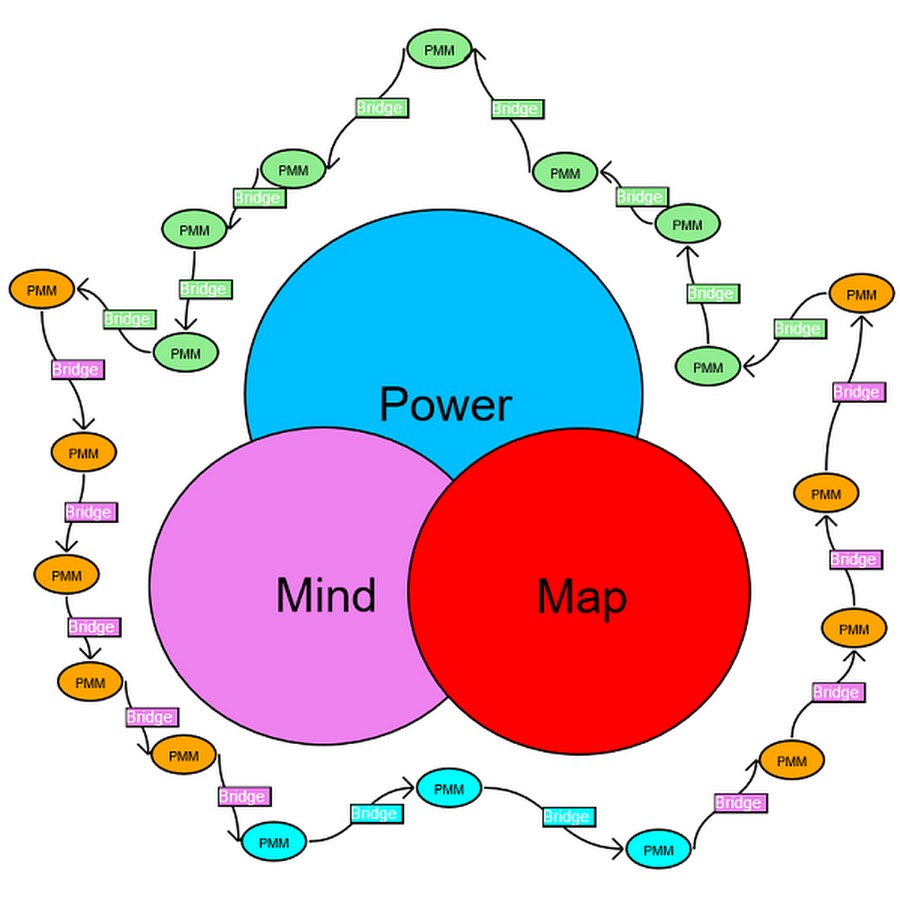 Приложение Mind Power. Power Map. Mind Bridge.