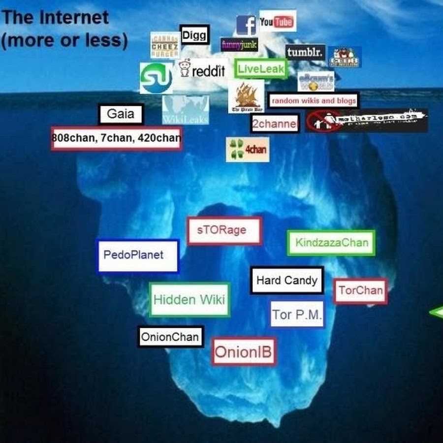 Most popular darknet market
