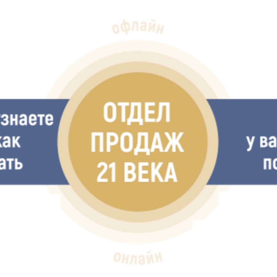 Ru000a100e21 как продать. Ru000a100e21 как продать