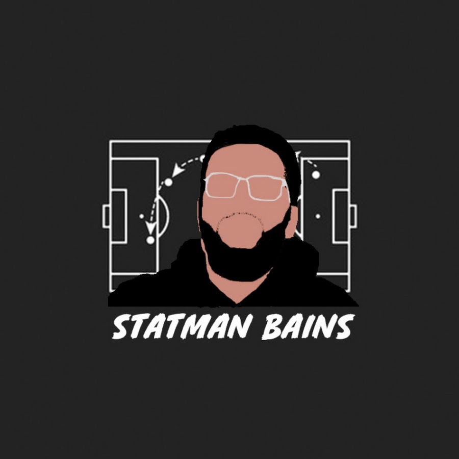 Man Utd Reviews - YouTube