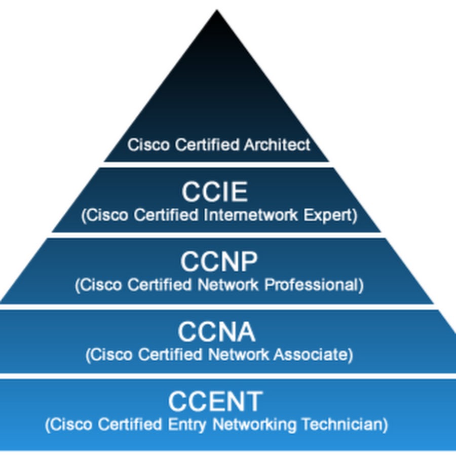 The Cisco Learning Network YouTube