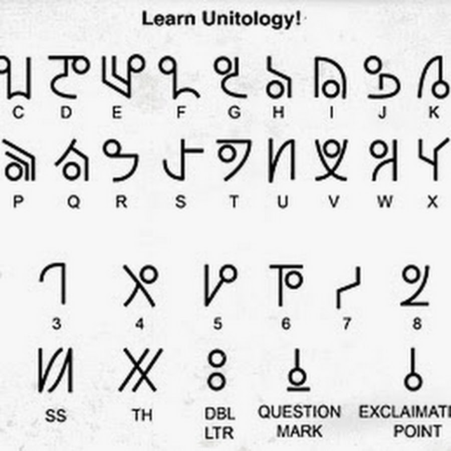 Азбука программирования на языке си. Язык символов проект. Символьный язык. Язык символов проект. Язык знаков.